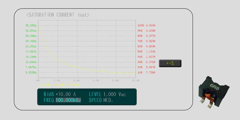 6243+6632 DC Bias Current Test System